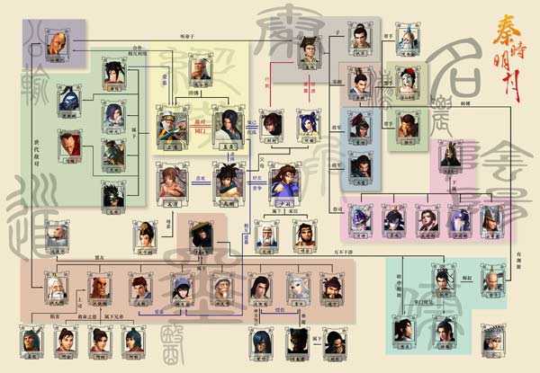 秦时明月人物关系大全